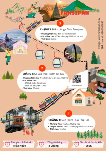 Fansipan Cable Car Map